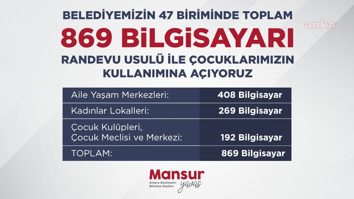 ANKARA BÜYÜKŞEHİR'İN BİLGİSAYARLARI, İHTİYAÇ SAHİBİ ÇOCUKLARIN HİZMETİNDE