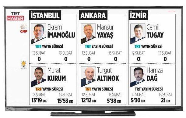RTÜK ÜYESİ TAŞCI’DAN TRT GENEL MÜDÜRÜ SOBACI’YA YANIT: “TELEVİZYONLARIN HER TÜRLÜ YAYINLARINI -TRT DE DAHİL- İZLEMEK VE DENETLEMEK BİZİM YETKİ VE GÖREV ALANIMIZDA! SİZ ÖNCE KENDİ YASANIZI SONRA DA YSK’NİN İLKE KARARLARINI OKUYUN…”