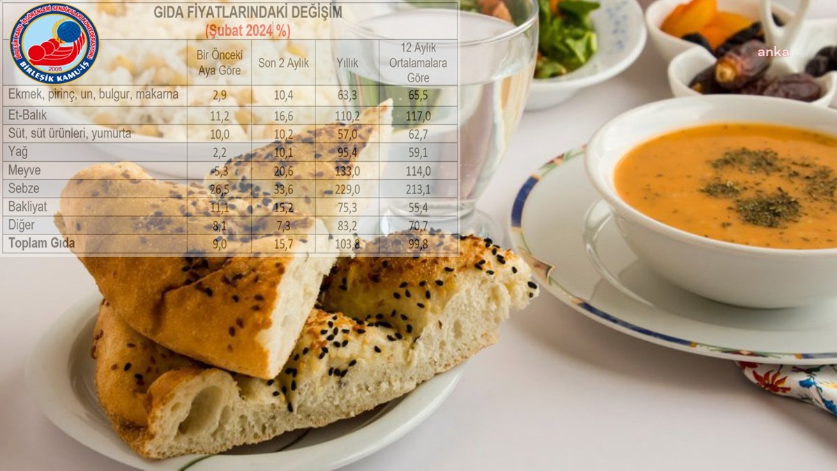 BİRLEŞİK KAMU-İŞ GENEL MALİ SEKRETERİ HASAN KÜTÜK’TEN SAĞLIK BAKANI FAHRETTİN KOCA’YA İFTAR VE SAHUR TEPKİSİ: “BIÇAK KEMİĞE DAYANDI”