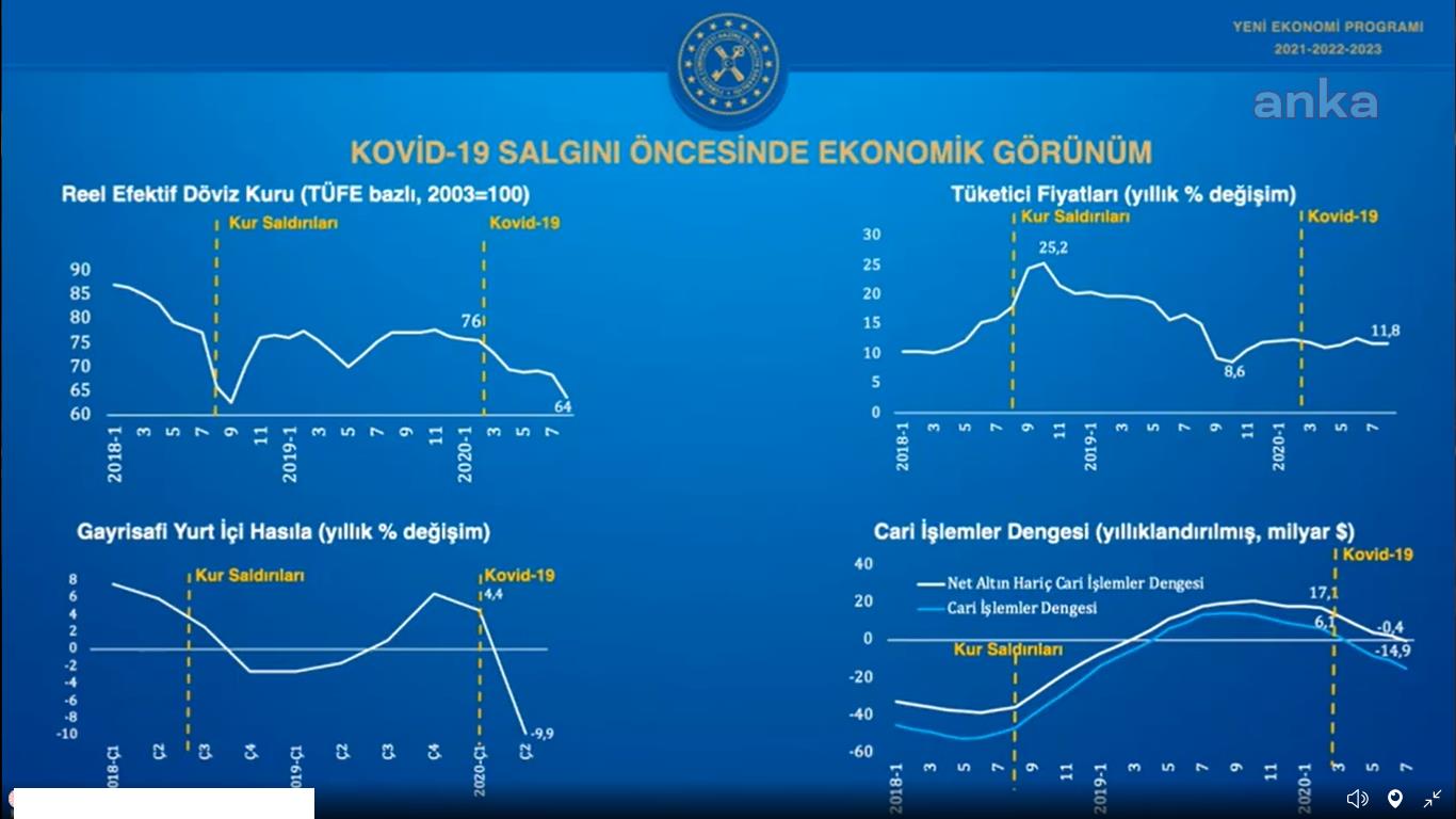 ALBAYRAK: “BU YIL YÜZDE 0,3 BÜYÜYECEĞİZ”