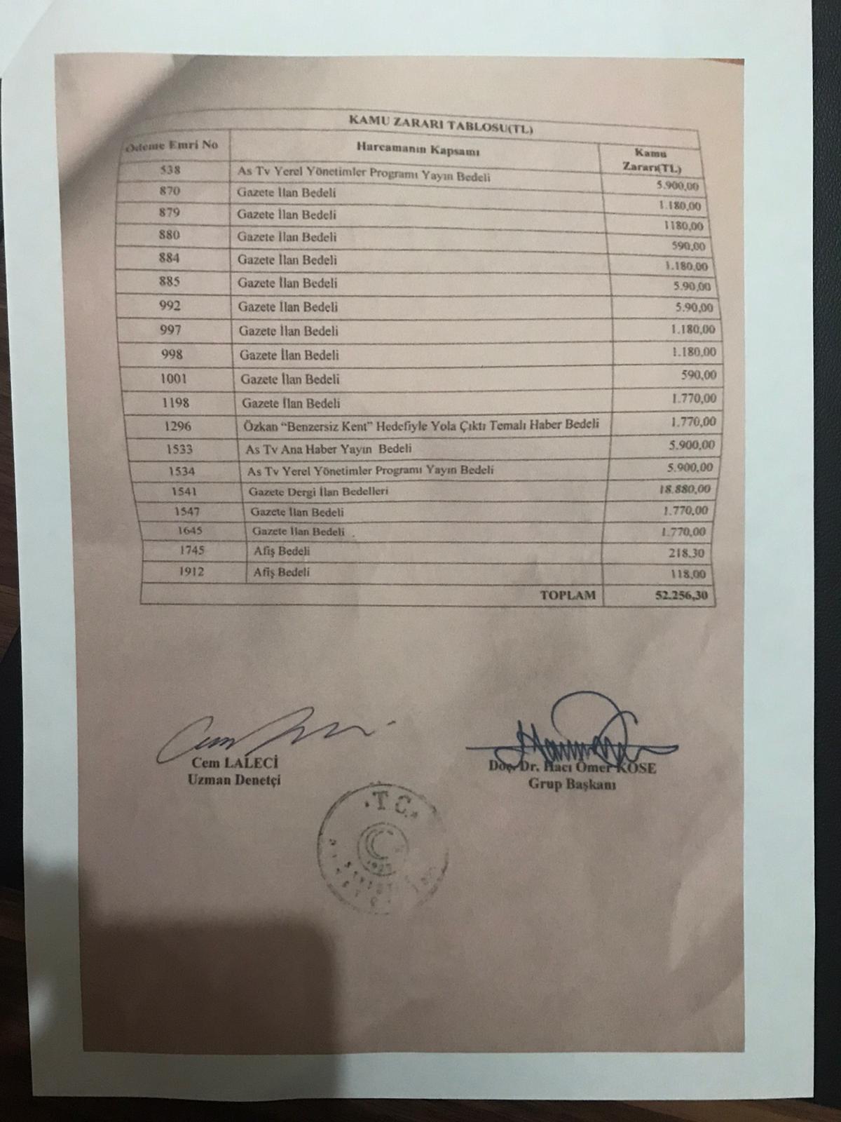 SAYIŞTAY: BAŞKANIN SEÇİM ÇALIŞMASI BELEDİYE BÜTÇESİNDEN KARŞILANAMAZ
