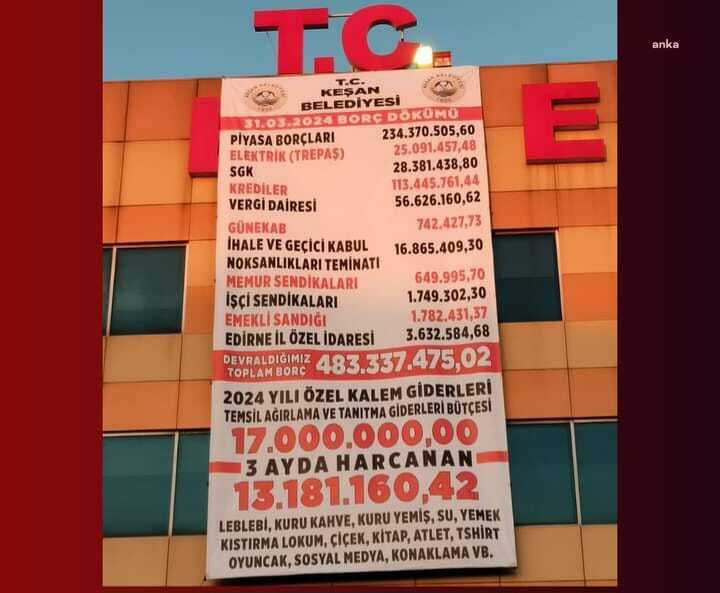AKP'DEN CHP'YE GEÇEN KEŞAN BELEDİYESİ'NİN ÖNCEKİ DÖNEM BORÇLARI AÇIKLANDI: TOPLAM BORÇ 483 MİLYON, 3 AYDA 13 MİLYON TL KURUYEMİŞ VE BENZERİ GİDERLERE HARCANMIŞ