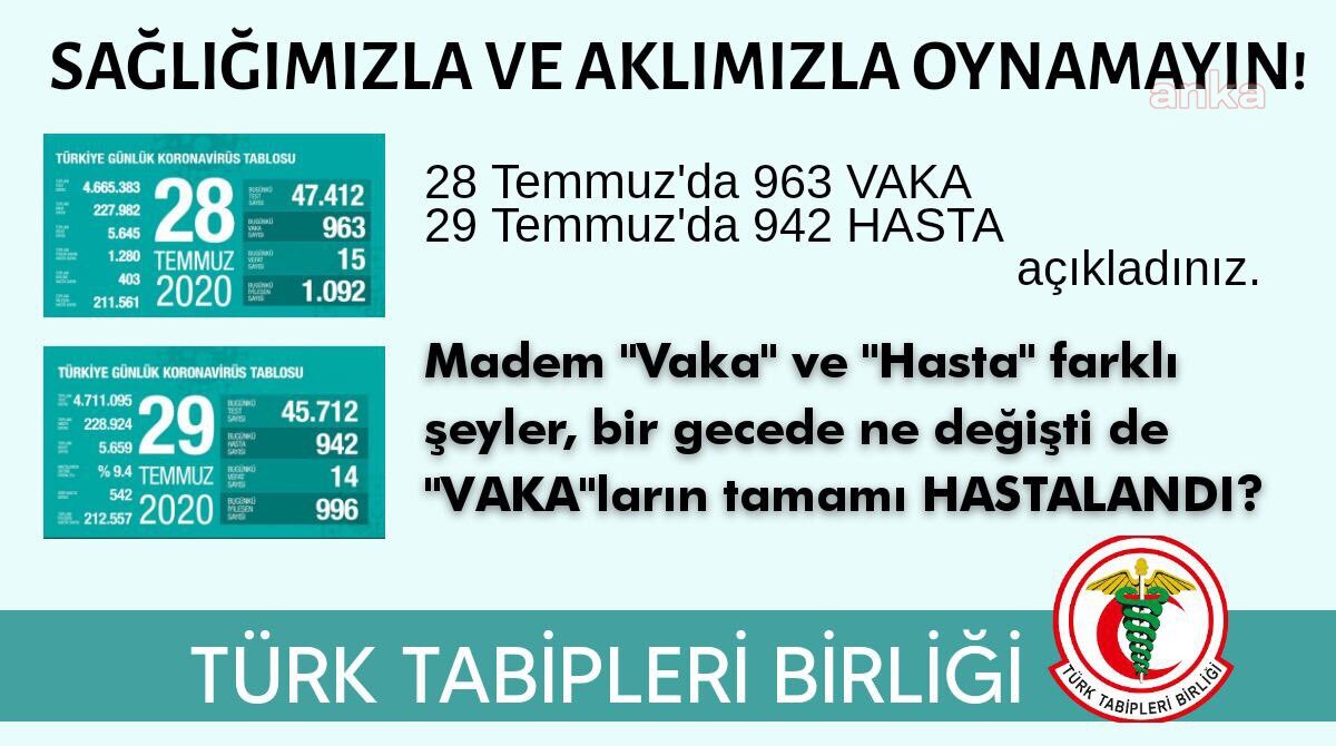 TTB: BİR GECEDE NE DEĞİŞTİ DE VAKALARIN TAMAMI HASTALANDI