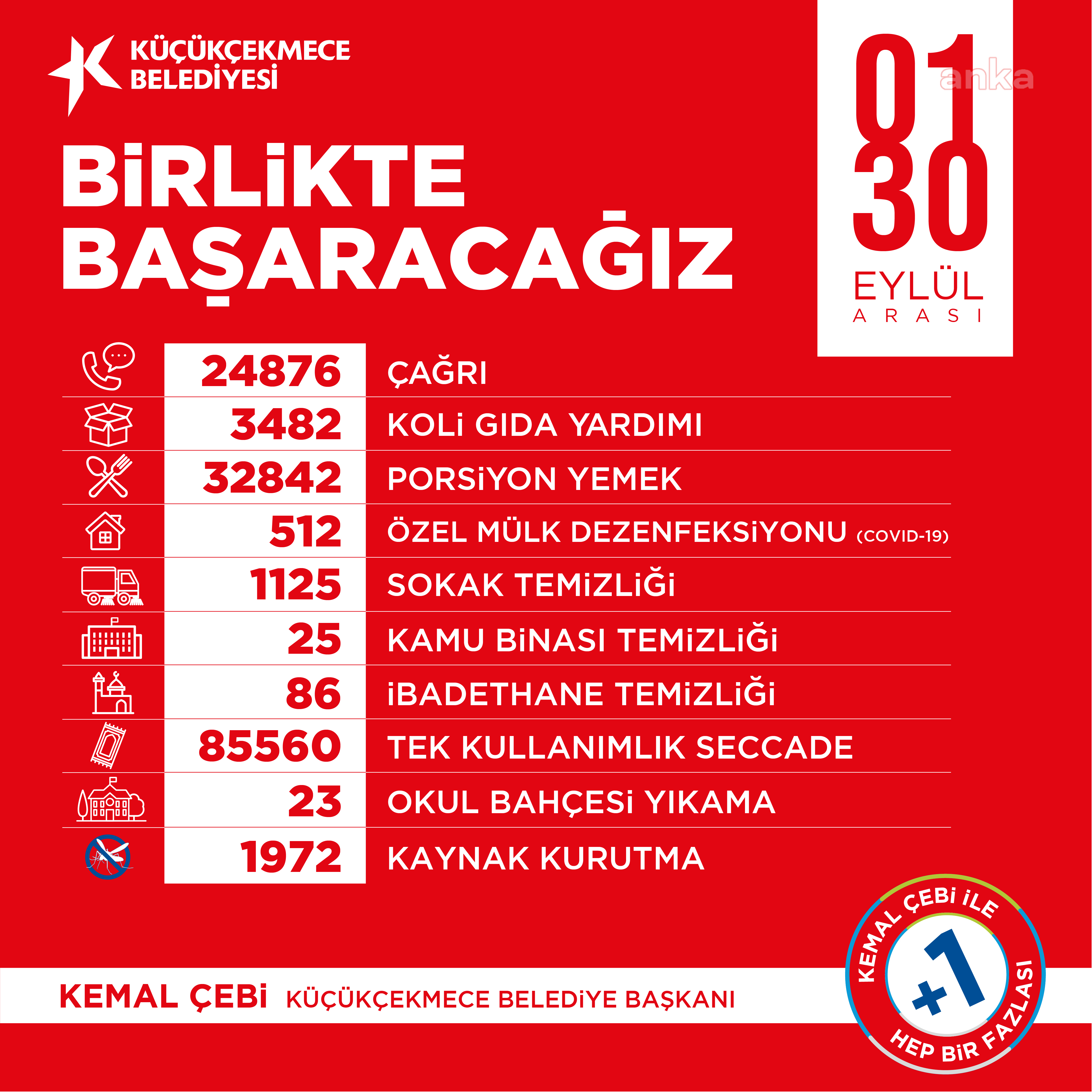 KÜÇÜKÇEKMECE BELEDİYESİ, KORONAVİRÜS HASSASİYETİNDEN ÖDÜN VERMİYOR