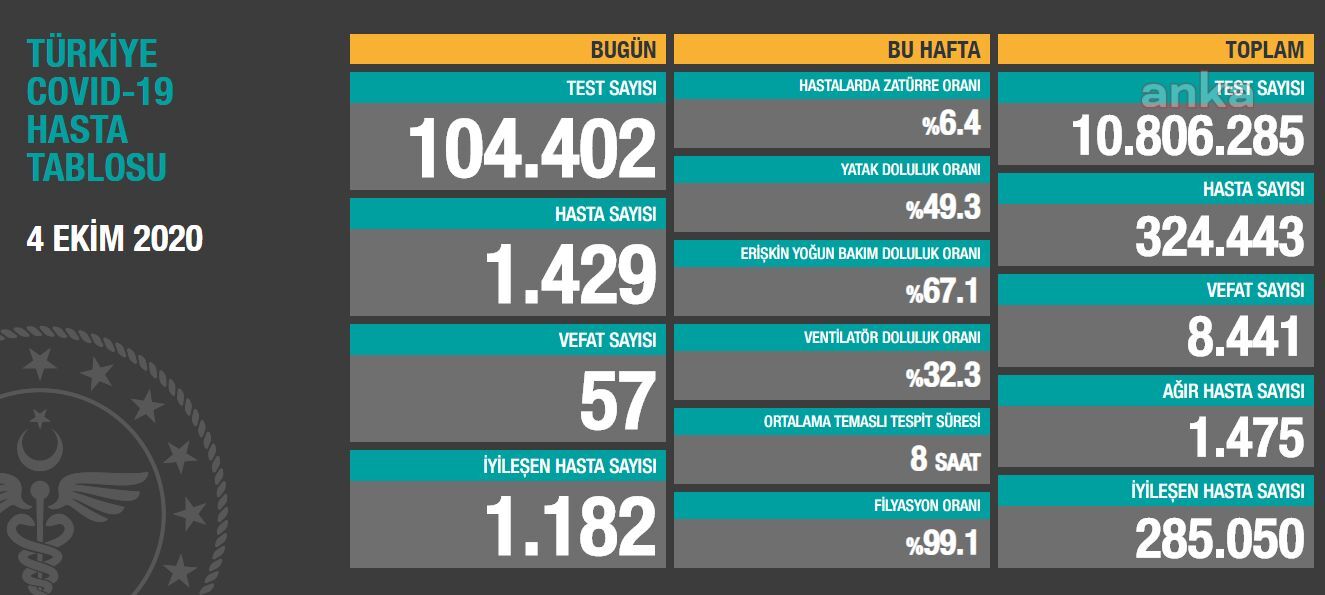 BAKAN KOCA: REHAVETE KAPILMAMALIYIZ