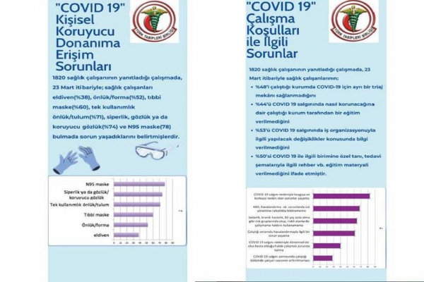 TTB: KORONAYA  MÜDAHALE EDEN 5 SAĞLIKÇI, İŞ KAZASI GEÇİRDİ
