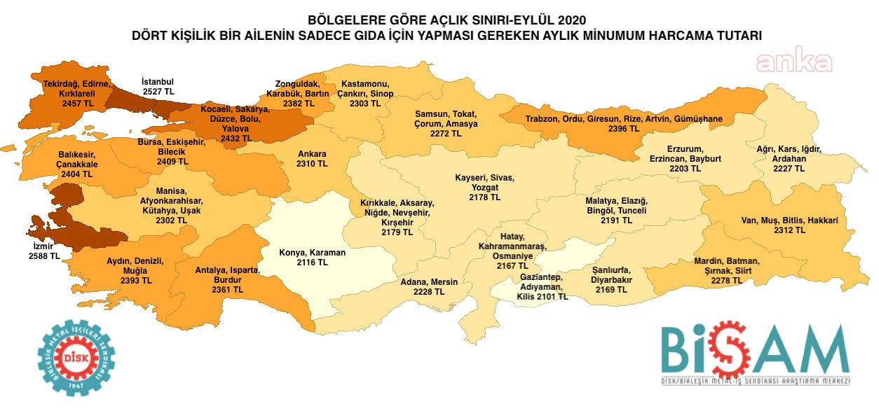 AÇLIK SINIRI 17 YILDA 5.3 KAT ARTTI