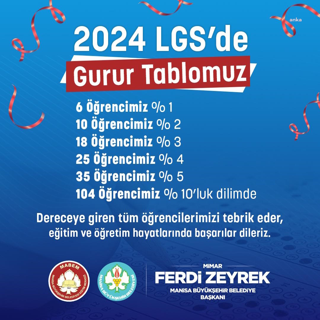 LGS'ye Manisa Büyükşehir ile hazırlanan 104 öğrenci, yüzde 10’luk dilimde yer aldı