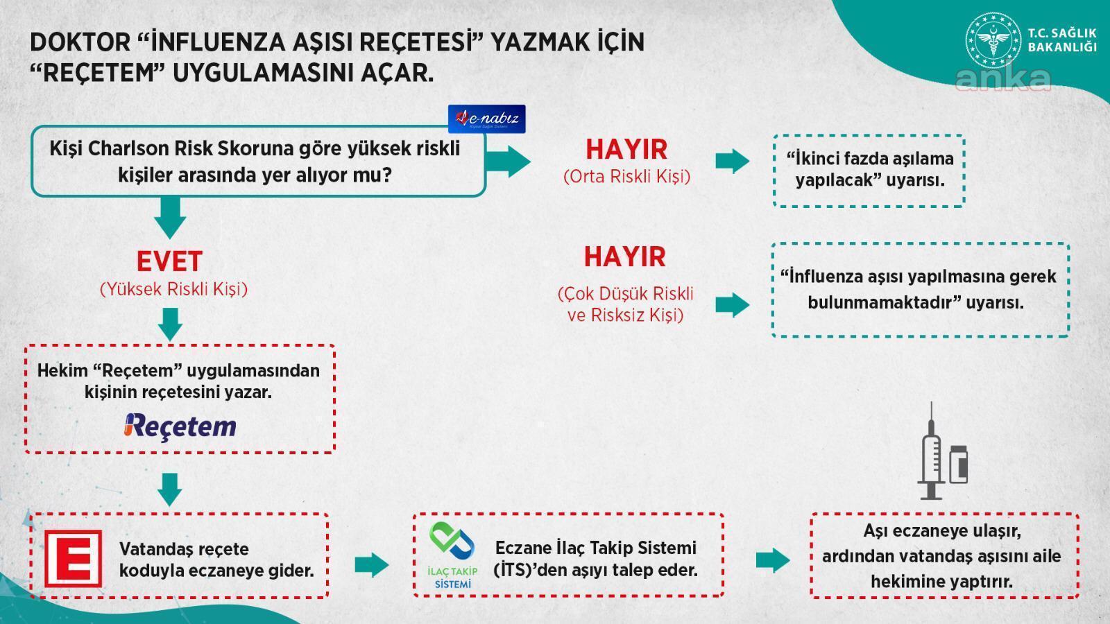GRİP AŞISI GELDİ ANCAK SADECE AİLE HEKİMİ REÇETEYİ YAZARSA VATANDAŞA VURULACAK!