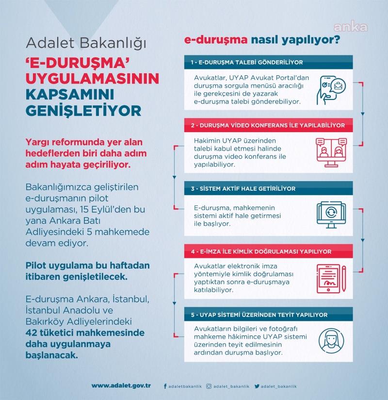 ADALET BAKANLIĞI: E-DURUŞMA UYGULAMASI YIL SONUNA KADAR 200 MAHKEMEDE BAŞLAYACAK