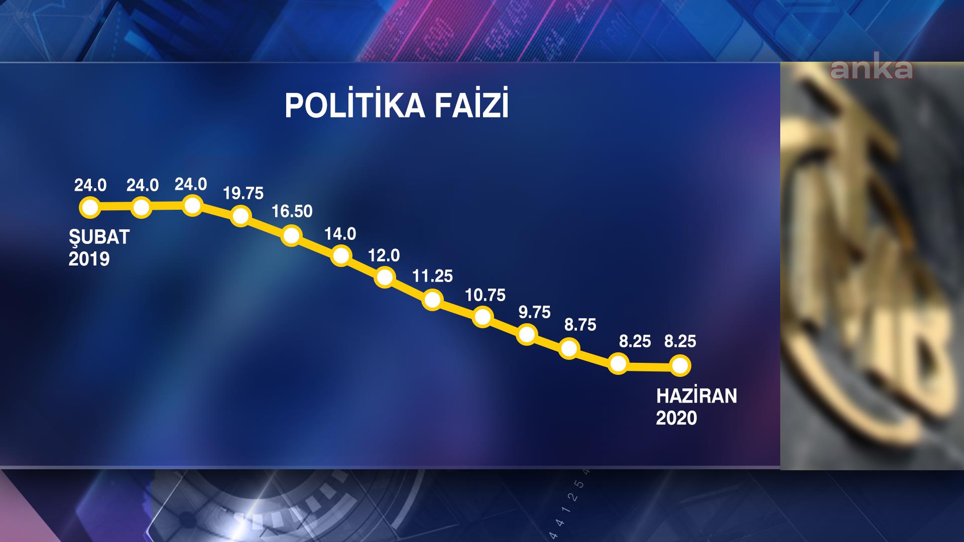 FAİZ KARARI ÖNCESİ PİYASALAR SAKİN
