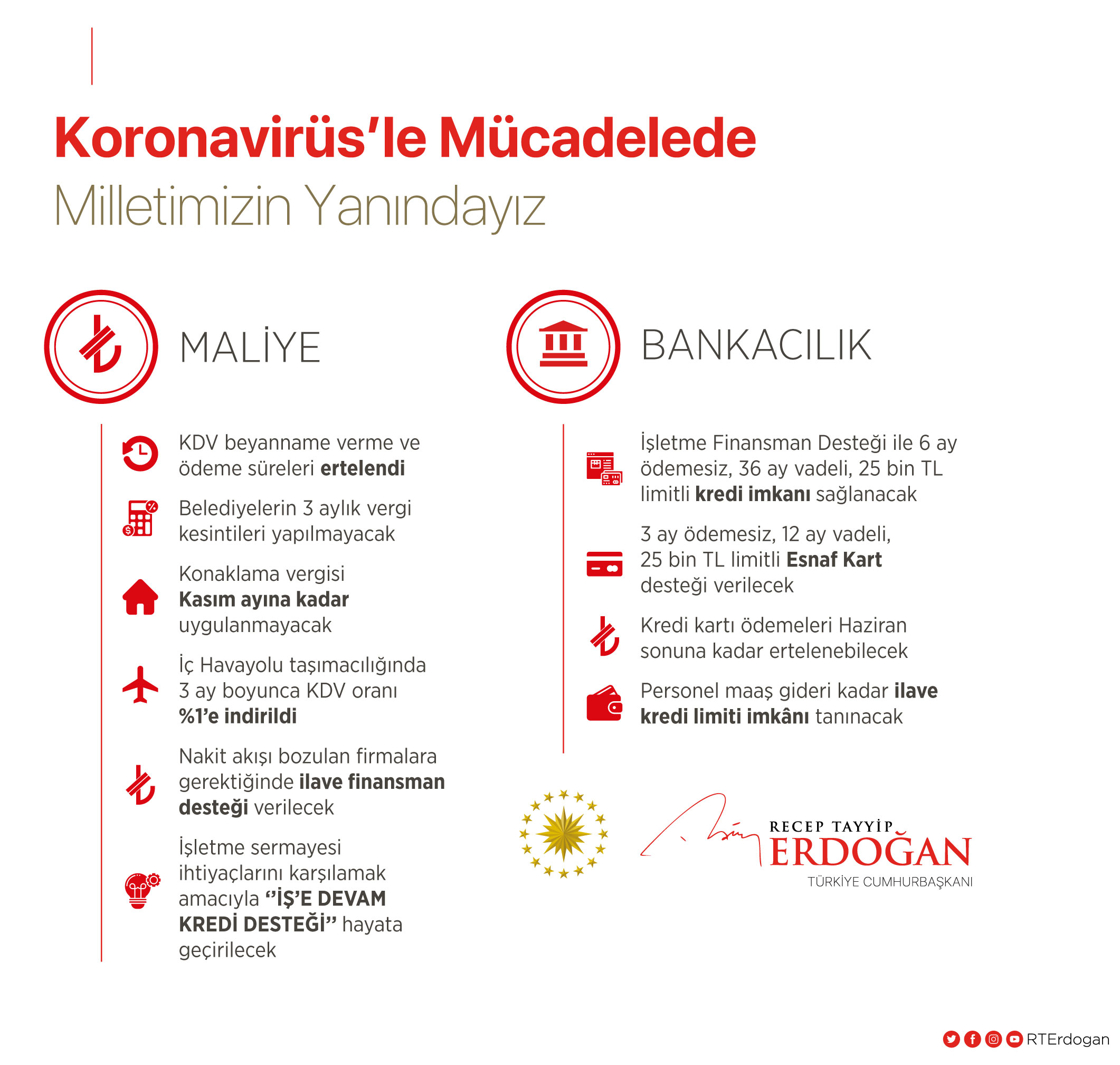 ERDOĞAN KORONAVİRÜS ÖNLEMLERİNİ 6 BAŞLIKTA AÇIKLADI