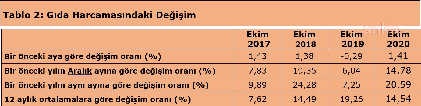DÖRT KİŞİLİK AİLENİN AÇLIK SINIRI 2 BİN 482 TL OLDU