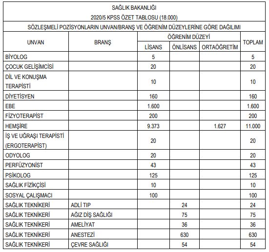 KORONAVİRÜSE KARŞI SÖZLEŞMELİ SAĞLIKÇI, KADROLU GÜVENLİKÇİ ALINACAK