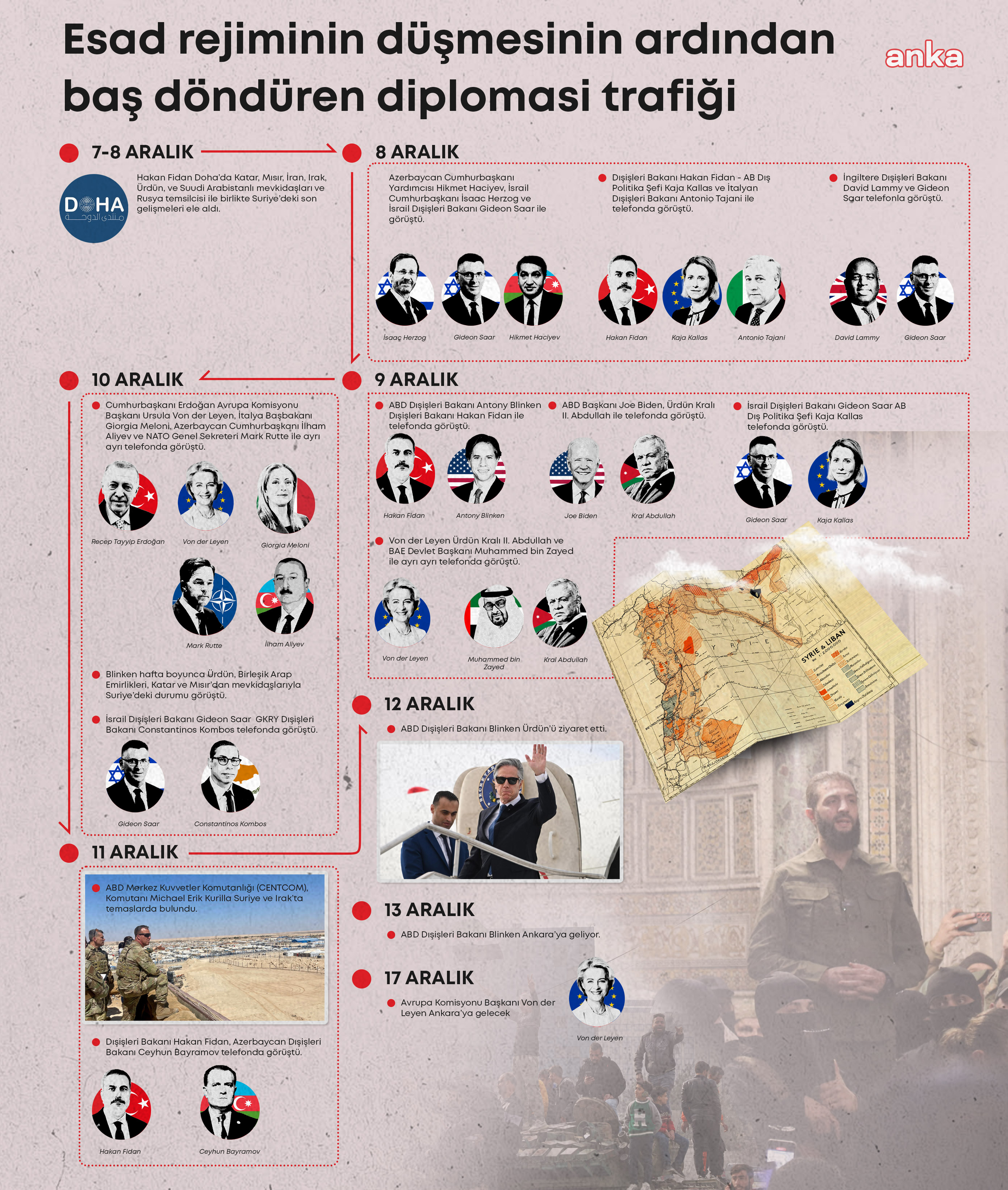Suriye’deki gelişmelerin ardından baş döndüren diplomasi trafiği