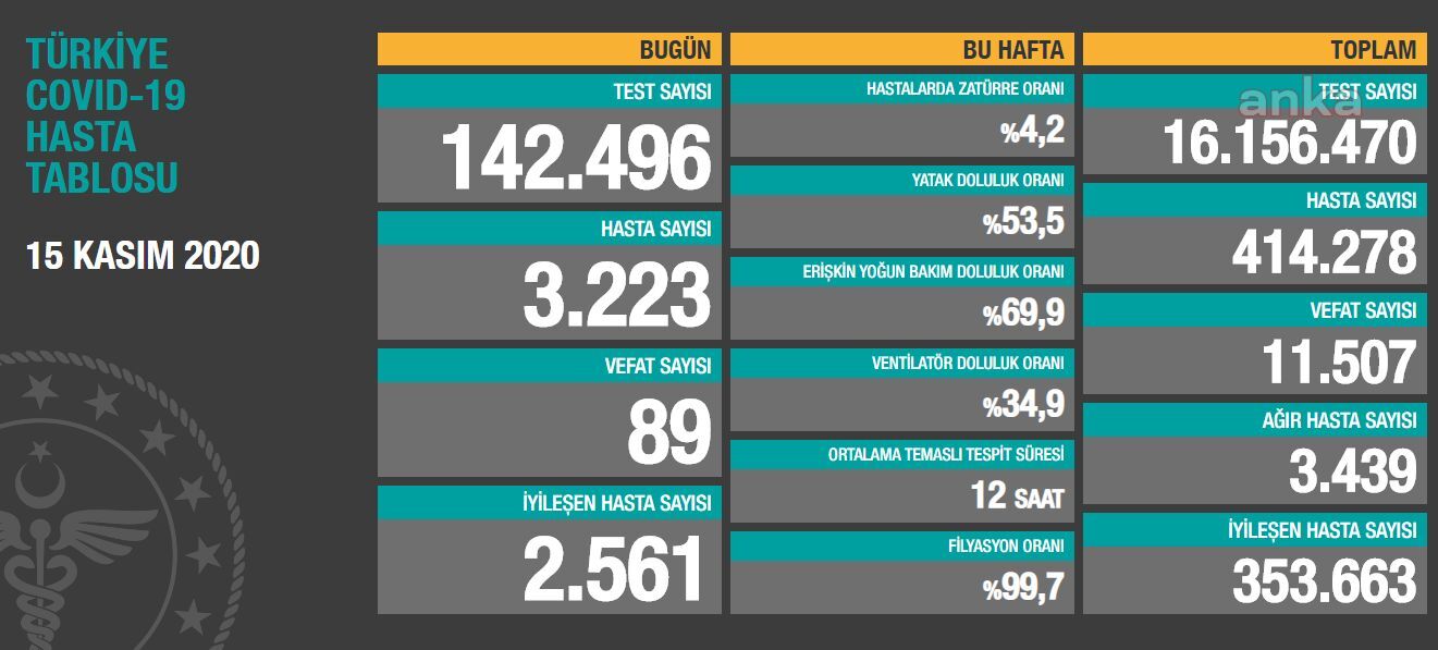 BAKAN KOCA: SAĞLIK ÇALIŞANLARIMIZIN GÜCÜNÜN DE SINIRI VAR