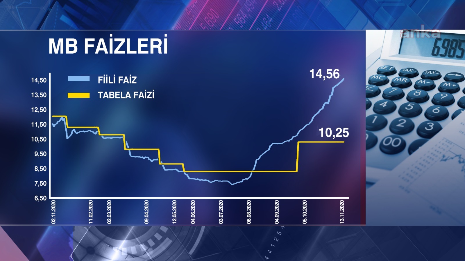 MERKEZ BANKASI FAİZİ YÜZDE 15 YAPTI