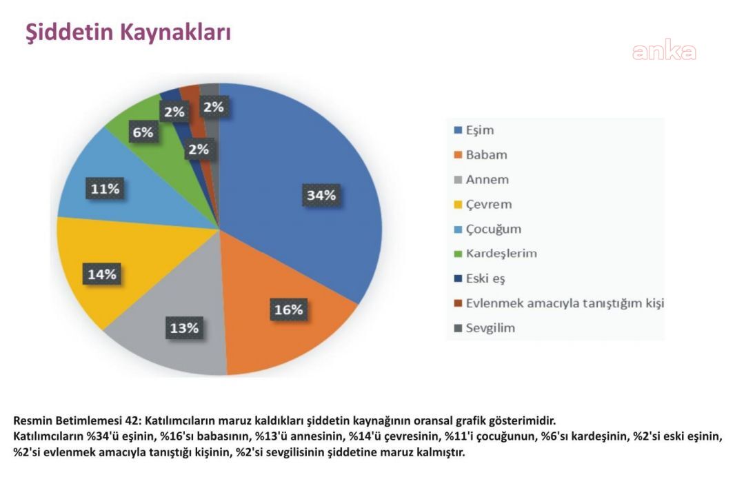 PANDEMİ DÖNEMİNDE ENGELLİ KADINLARA ŞİDDET ARTTI: YÜZDE 11’İ ÇOCUKLARINDAN ŞİDDET GÖRDÜ