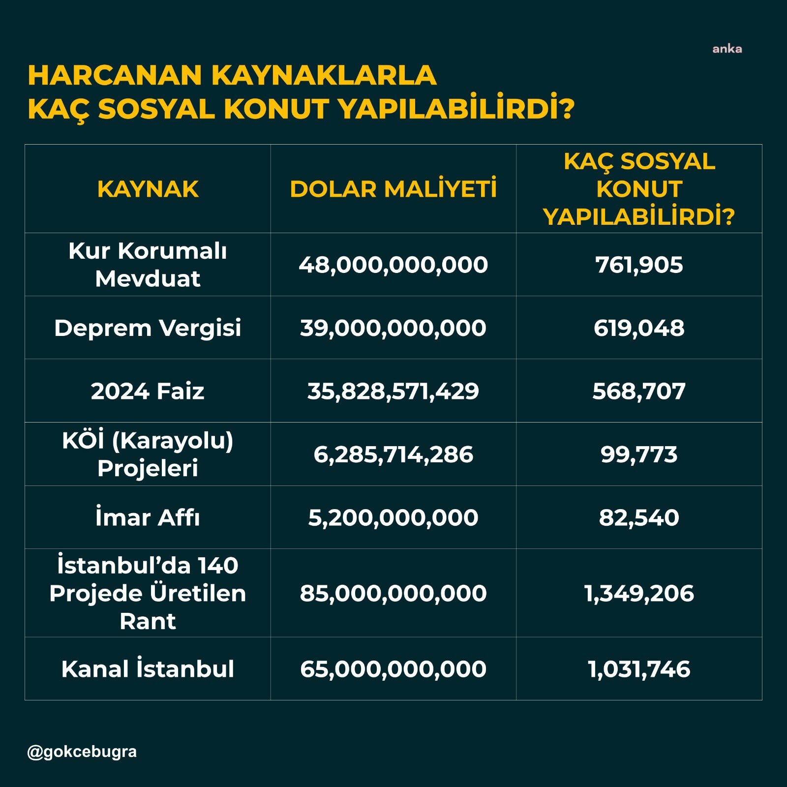 6 Şubat Depremlerinin ikinci yılında İPA Başkanı Gökçe'den konut hesabı