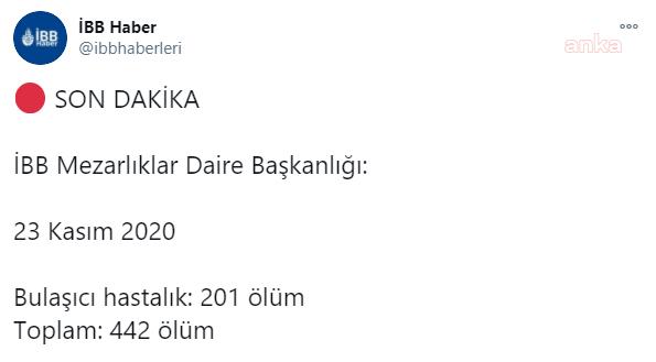 İBB, BUGÜN BULAŞICI HASTALIKTAN ÖLÜM SAYISININ SADECE İSTANBUL'DA 201 OLDUĞUNU AÇIKLADI