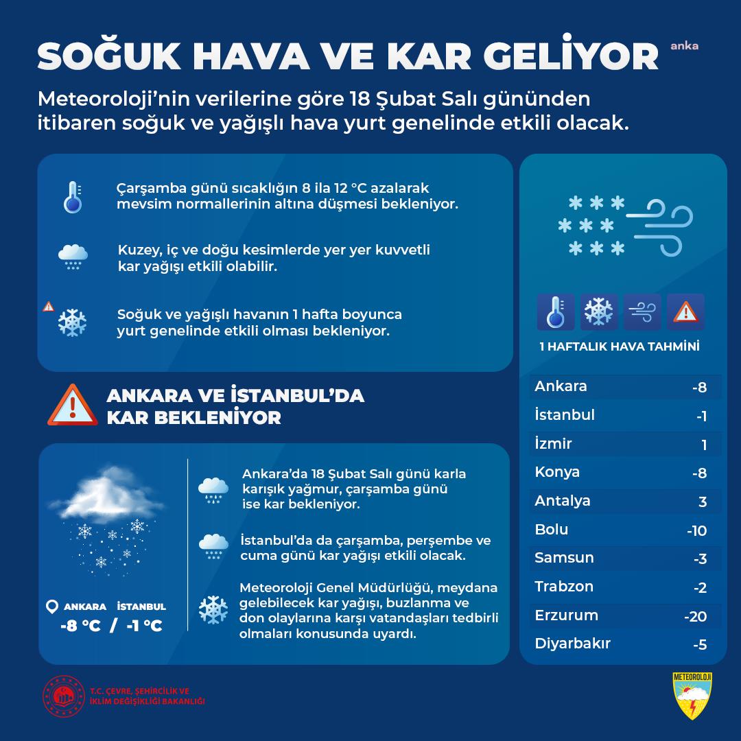 Yurt genelinde soğuk hava uyarısı; kar geliyor