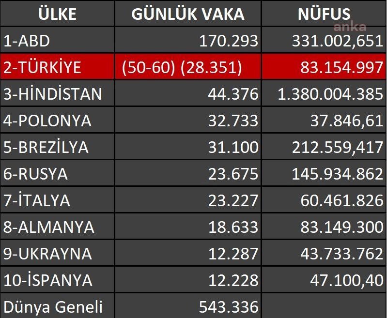 İYİ PARTİ'Lİ HEKİM MİLLETVEKİLİ AYLİN CESUR: “NÜFUSA ORANLA DÜNYADA EN ÇOK COVİD VAKASI OLAN ÜLKE TÜRKİYE”