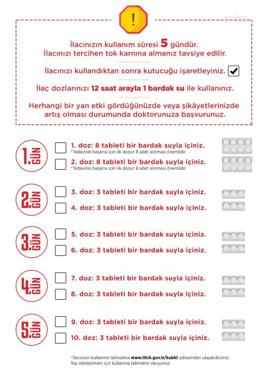 BAKANLIKTAN KORONA İLACI REHBERİ: BİR BARDAK SUYLA 8 TABLETİ YUTUN