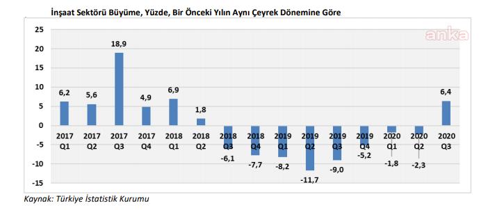 İNŞAAT MALZEMELERİ SANAYİ ÜRETİMİ EYLÜL AYINDA YÜZDE 19,7 ARTTI