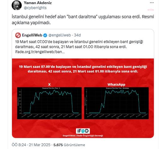 Prof. Dr. Yaman Akdeniz: “Bant daraltma” uygulaması sona erdi