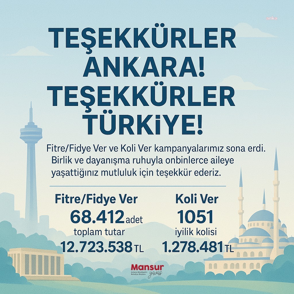 ABB, başlattığı kampanyalarla ramazanda 14 milyon TL'yi ihtiyaç sahiplerine ulaştırdı