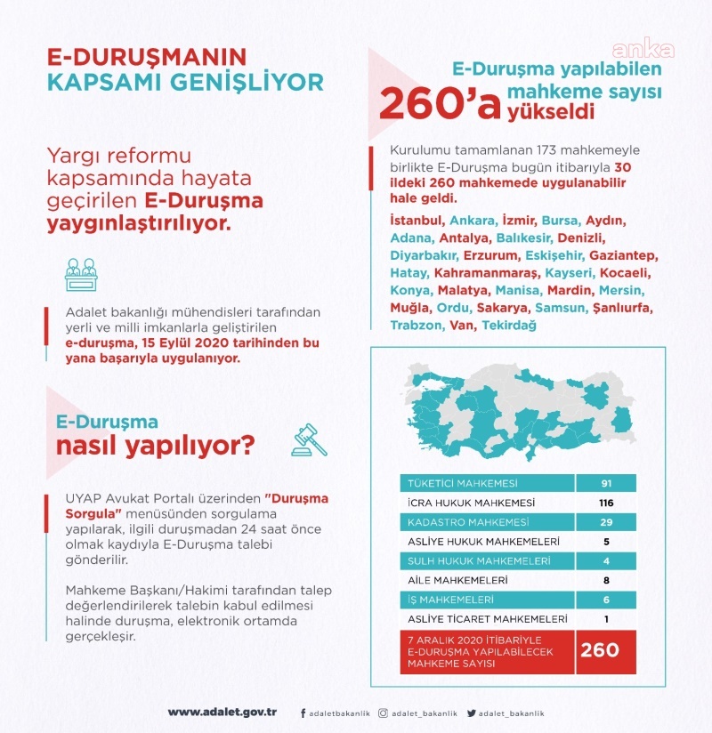 E-DURUŞMA 260 MAHKEMEDE BAŞLADI