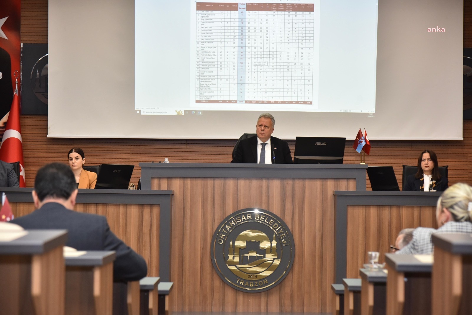 Ortahisar Belediyesi’nin 2024 Yılı Faaliyet Raporu oy birliğiyle kabul edildi