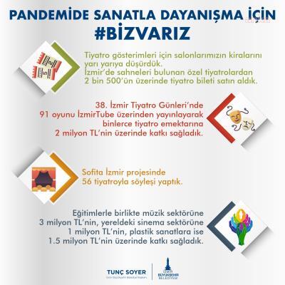 İZMİRLİ SANATÇILARA BÜYÜKŞEHİR BELEDİYESİ DESTEK OLACAK