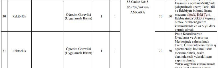 ANKARA HACI BAYRAM VELİ ÜNİVERSİTESİ'NDEN DİKKAT ÇEKEN AKADEMİK KADRO İLANI