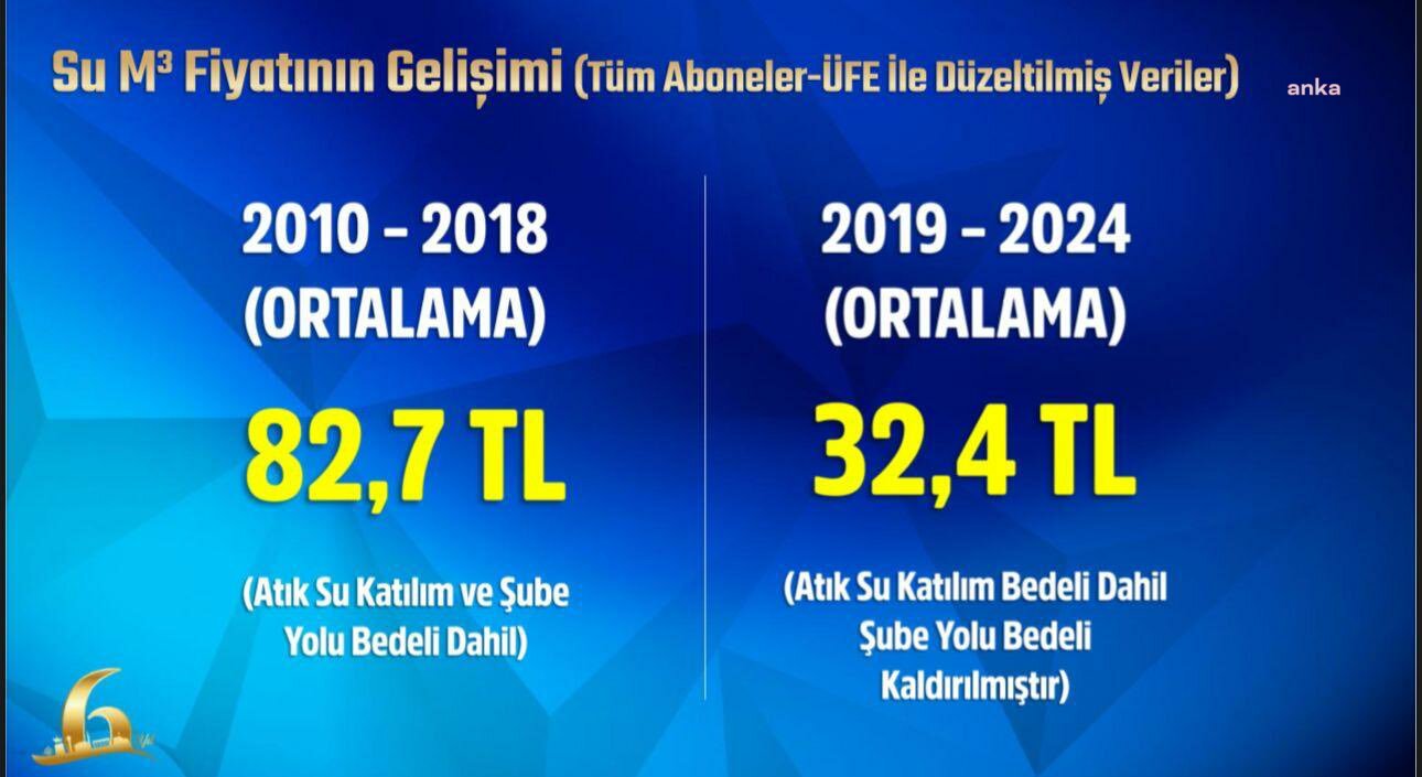 Mansur Yavaş'tan su fiyatları açıklaması: Su fiyatı önceki dönemin yarısından daha az