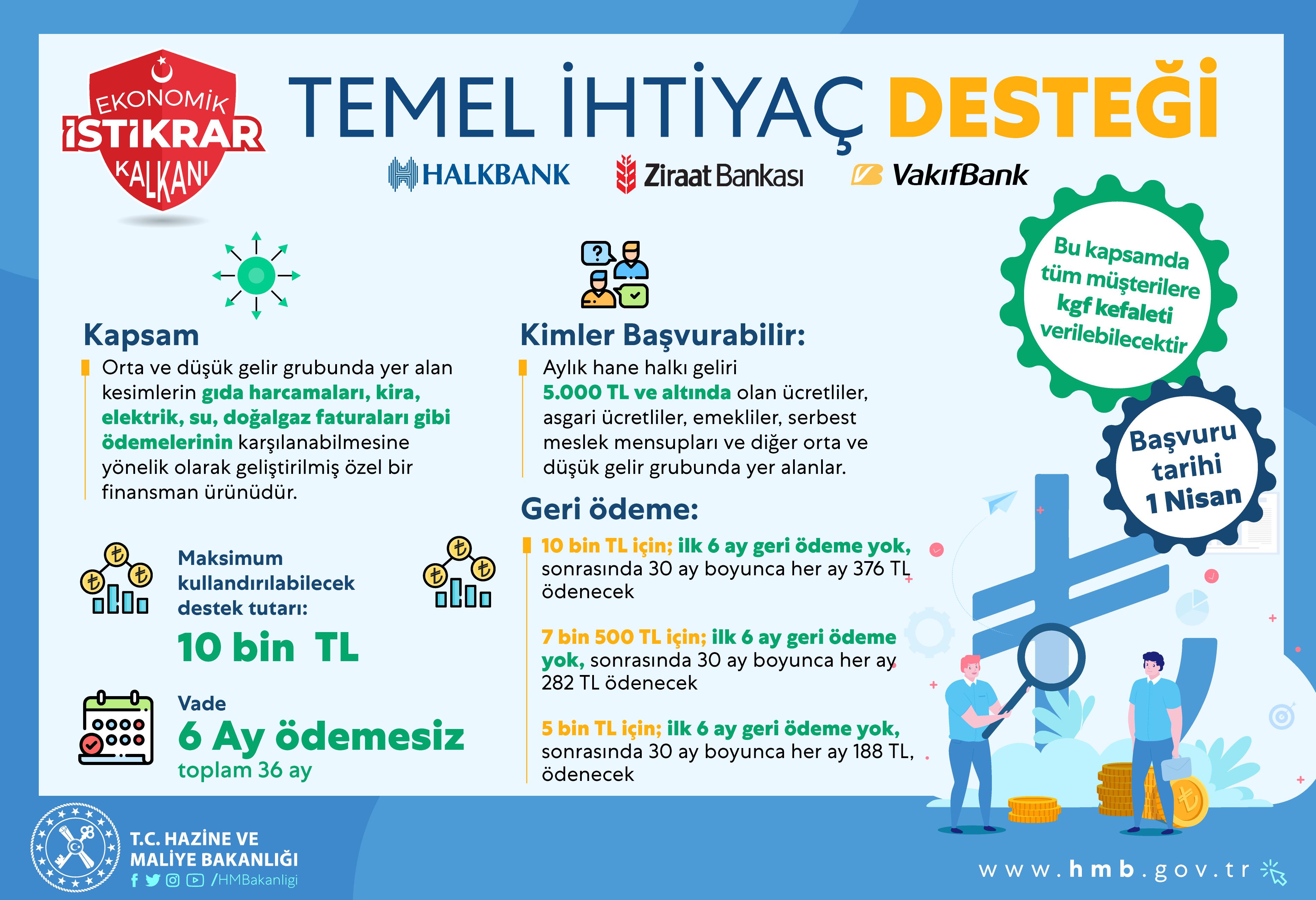 BİREYSEL MÜŞTERİLERE  DESTEK KREDİSİ VERİLECEK