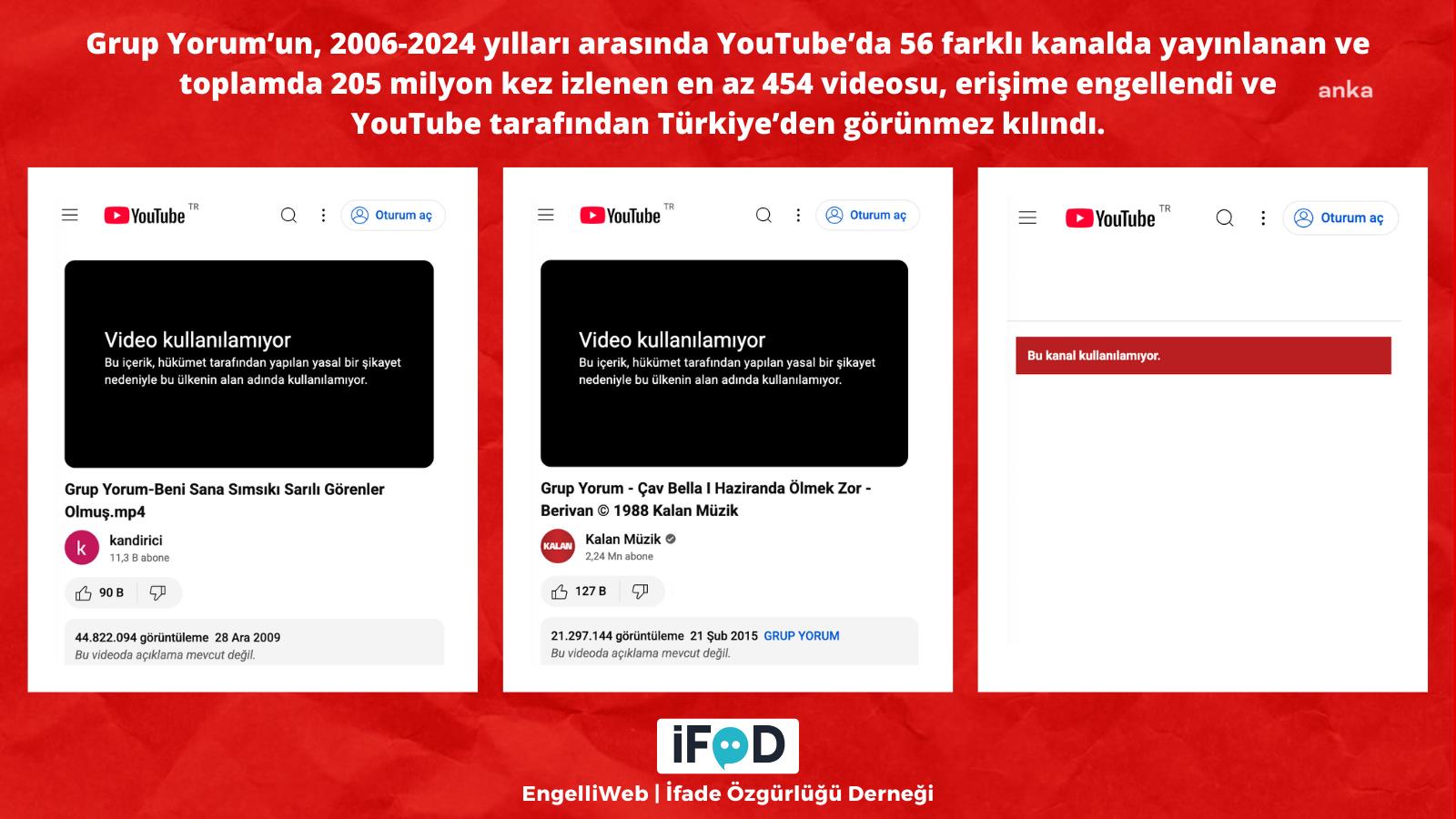 İFAD:  "YouTube'da Grup Yorum'un videoları millî güvenlik ve kamu düzeninin korunması gerekçesiyle erişime engellendi"