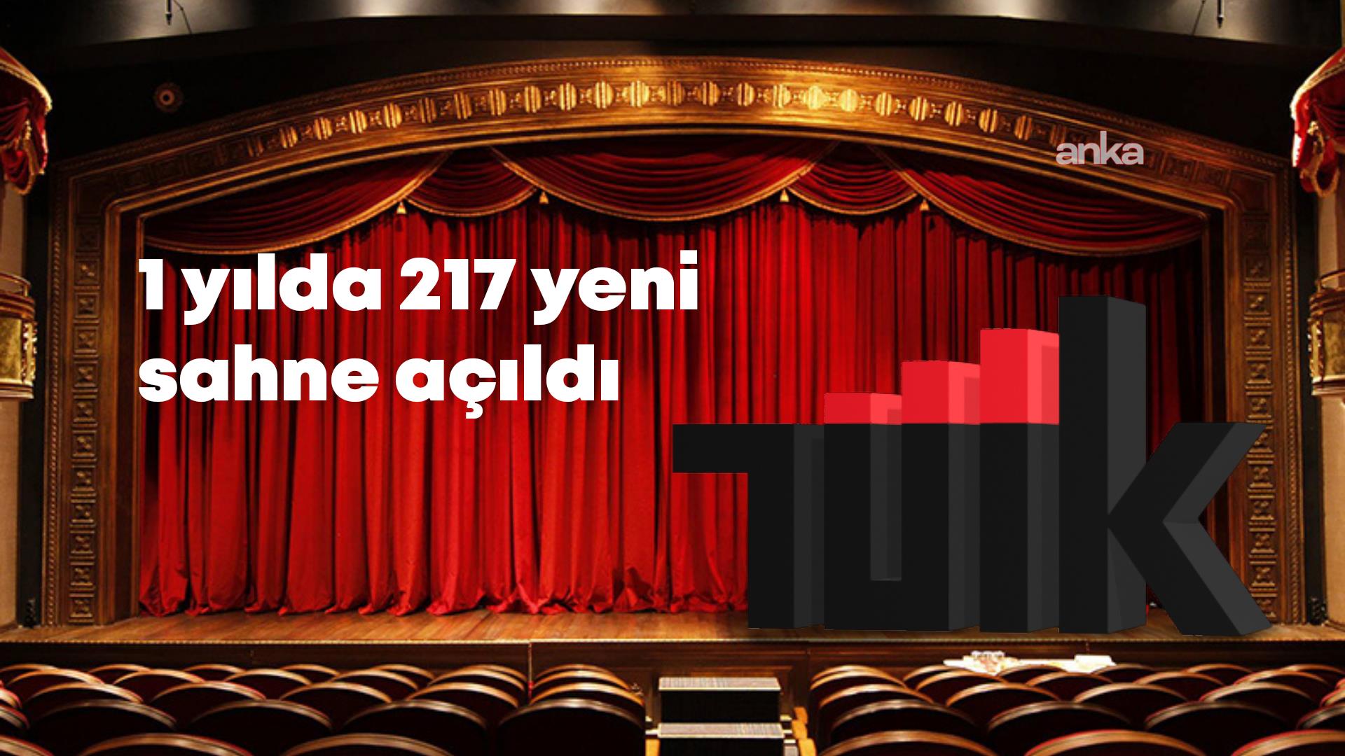 TÜİK: Türkiye’de tiyatro salonu sayısı bin 25 oldu, sinema seyirci sayısı önceki yıla göre yüzde 4,9 arttı