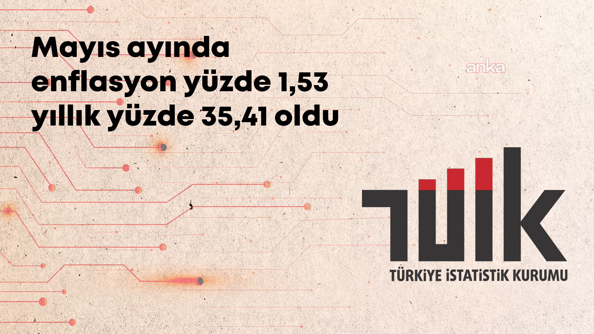 TÜİK, mayıs ayı enflasyon verilerini açıkladı: En yüksek artış yüzde 67,43 ile konutta oldu