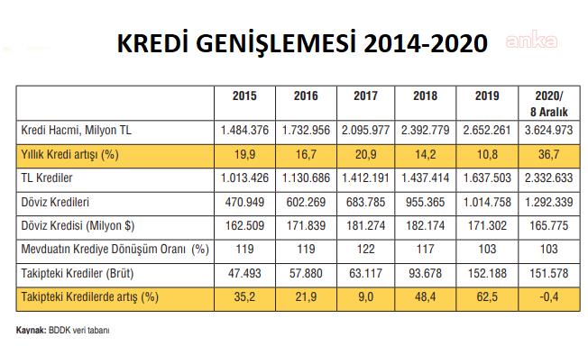 BATIK KREDİ SORUNU 2021’İN ANA GÜNDEMİ OLACAK; İCRA DAİRELERİNDEKİ DOSYA SAYISI 23 MİLYONA ULAŞTI