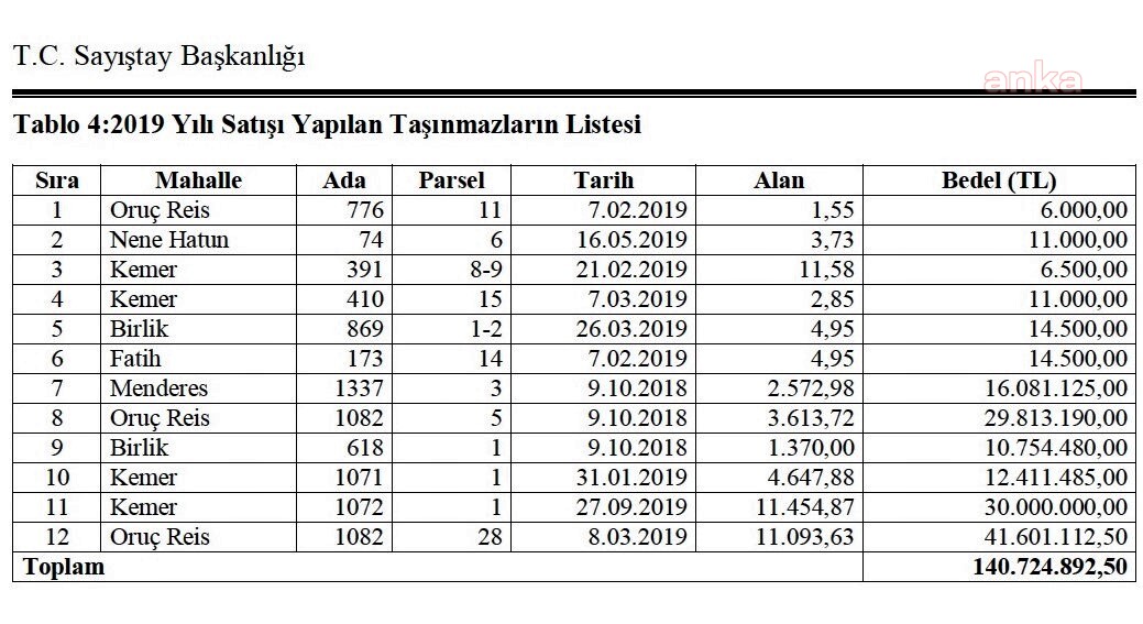 AKP’Lİ BELEDİYE BORCUNU CAMİ VE OKULLA ÖDEDİ