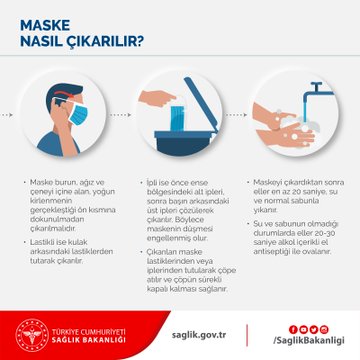 SAĞLIK BAKANLIĞI'NDAN 'TIBBİ MASKE' KULLANIM REHBERİ