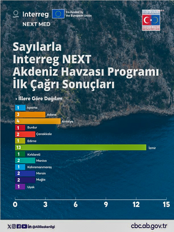 Burdur Belediyesi'nin "WEEE VALUE" projesi, Avrupa’da örnek gösterilen 60 projeden biri oldu