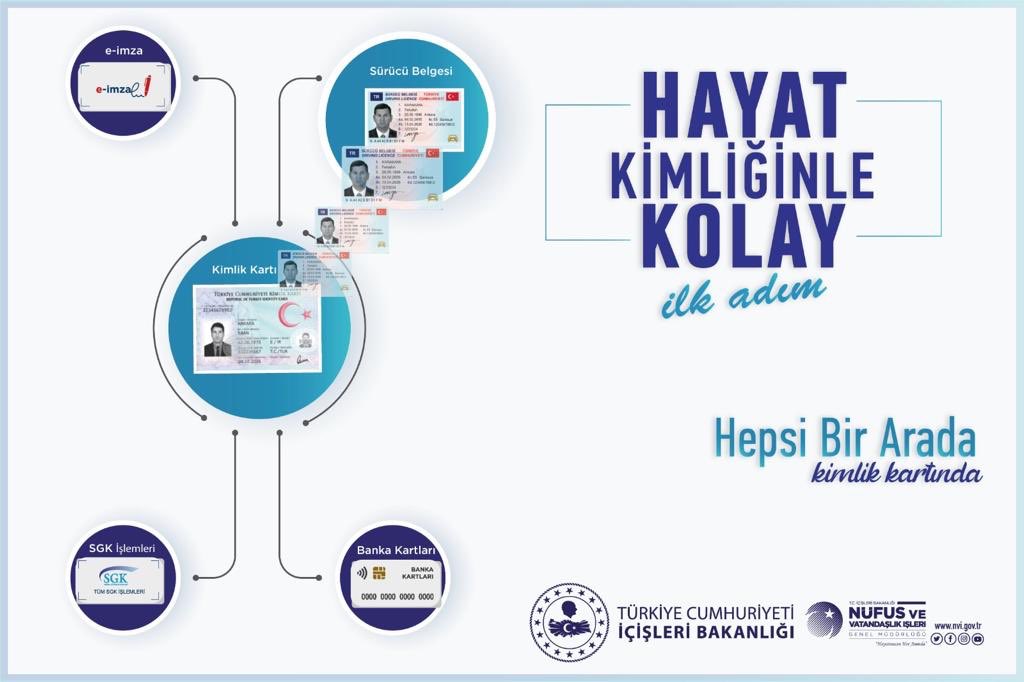 ”HAYAT KİMLİĞİNLE KOLAY” UYGULAMASINDAN  800 BİN KİŞİ YARARLANDI