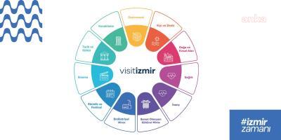 İZMİR'İN DİJİTAL TURİZM ENVANTERİ TAMAMLANDI