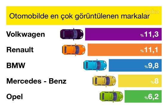 OTOMOBİL FİYATLARI ARALIK AYINDA YÜZDE 1 ORANINDA GERİLEDİ