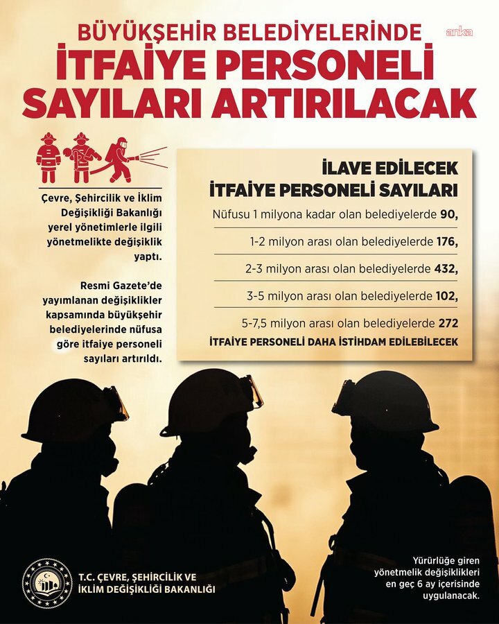 Bakan Kurum: Büyükşehir belediyelerinde nüfusa göre itfaiye personeli sayılarını arttırdık