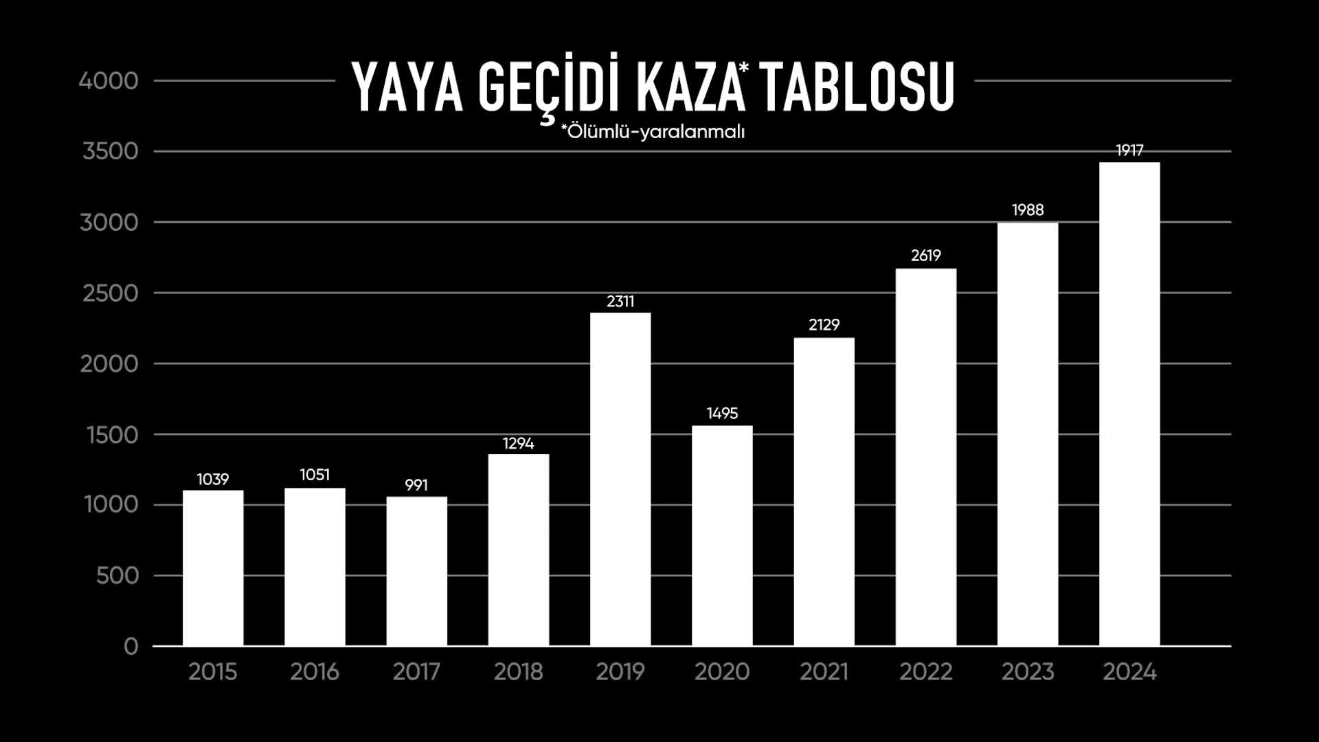 Cumhurbaşkanı Erdoğan, ABD Başkanı Trump ile telefonda görüştü