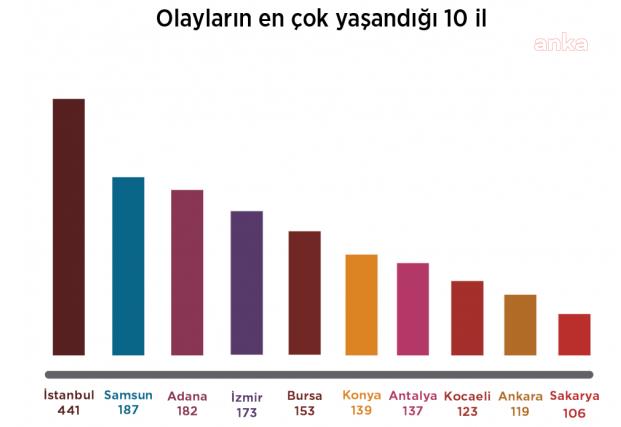 SALGINA RAĞMEN 2020'DE SİLAHLI ŞİDDET OLAYLARI ARTTI