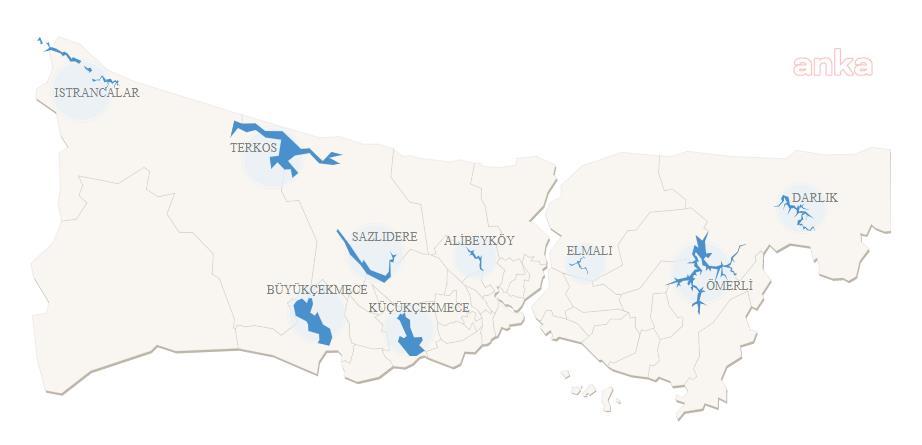 İSTANBUL'DA BARAJLARIN DOLULUK ORANI YÜZDE 30,52'YE YÜKSELDİ